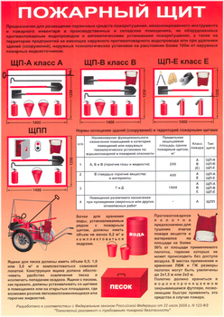 ПA03 пожарный щит (самоклеющаяся бумага, а4, 1 лист) - Охрана труда на строительных площадках - Плакаты для строительства - ohrana.inoy.org