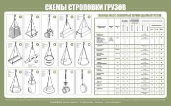 Схема строповки st03 - Схемы строповки и складирования грузов - ohrana.inoy.org