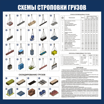 CT 47 Схема строповок и складирования грузов (пластик 1000х1000мм) - Схемы строповки и складирования грузов - ohrana.inoy.org