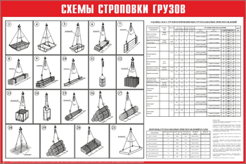 Схема строповки ст14 (1200х800мм) - Охрана труда на строительных площадках - Схемы строповки и складирования грузов - ohrana.inoy.org