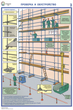 ПС26 Строительные леса (конструкции, монтаж, проверка на безопасность) (ламинированная бумага, a2, 3 листа) - Охрана труда на строительных площадках - Плакаты для строительства - ohrana.inoy.org